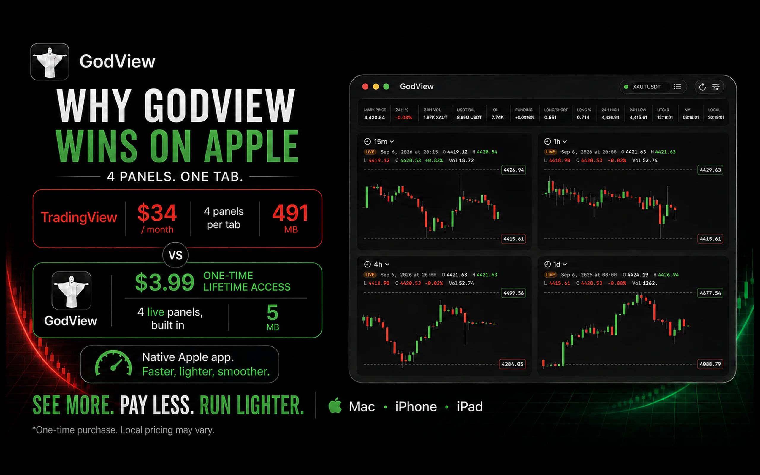 The whole market, at a glance