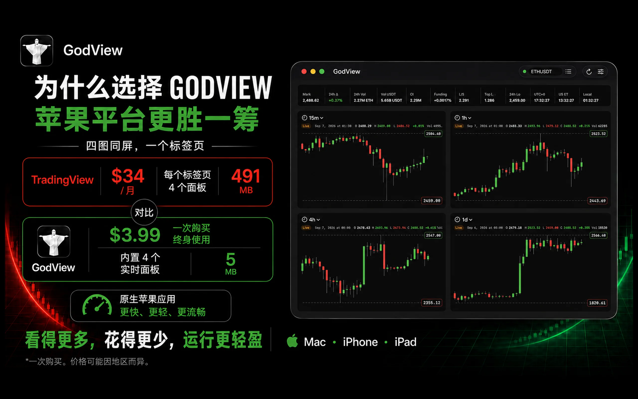 一眼看清整个市场
